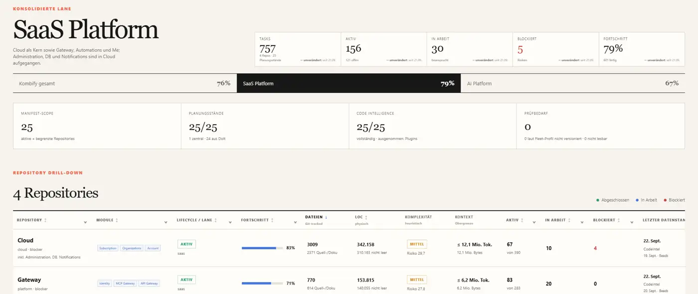 My kombify SaaS Platform overview, with task totals, active work, blockers, progress and a repository drill-down with additional code metrics.